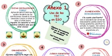 Anexo 1. Uso TIC en ESO