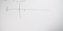 Diagrama de rayos de un dioptrio convexo