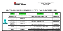 Listado Libros Educación Primaria 2019/20
