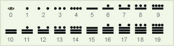 Sistema de numeración maya