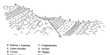 Historia geológica_8