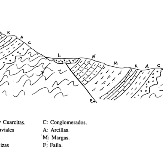 Historia geológica_8