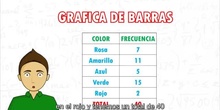 Diagrama de barras