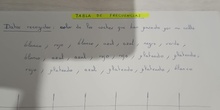 TABLA DE FRECUENCIAS