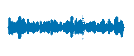 BUENOS DIAS   AULA C