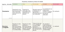 Rúbrica, esquemas, resúmenes y técnicas de estudio