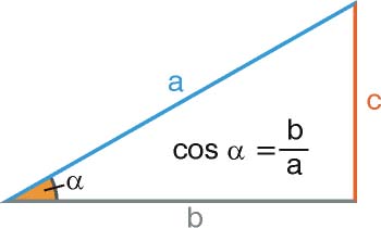 Coseno en un triángulo rectángulo