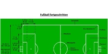 Fußball (Glossar) - 2º ESO
