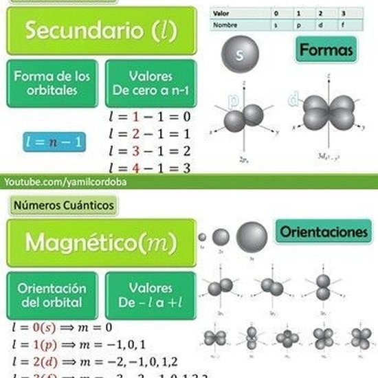 01 fisica pinterest 49