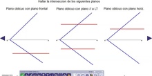 Intersección de planos