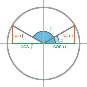 Reducción al primer cuadrante de un ángulo del 2º