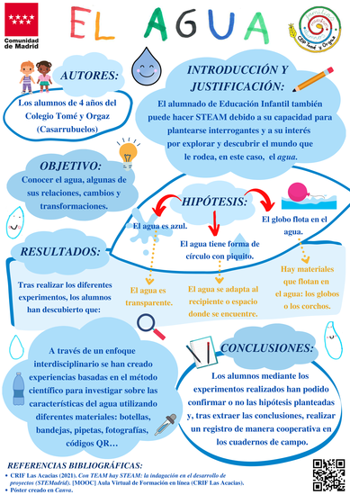Póster Congreso STEMadrid 2022 - Colegio Tomé y Orgaz (Casarrubuelos)
