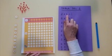 La tabla de multiplicar