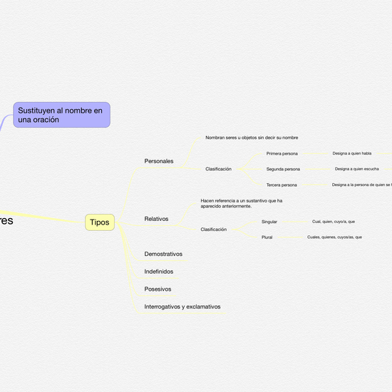 PRONOMBRES PERSONALES Y RELATIVOS