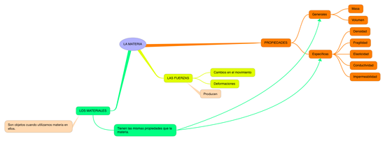 LA MATERIA