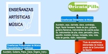 Infografía MÚSICA ORIENTAPILLS