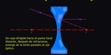 Formación de imágenes en lentes divergentes