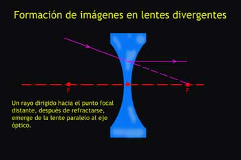 Formación de imágenes en lentes divergentes