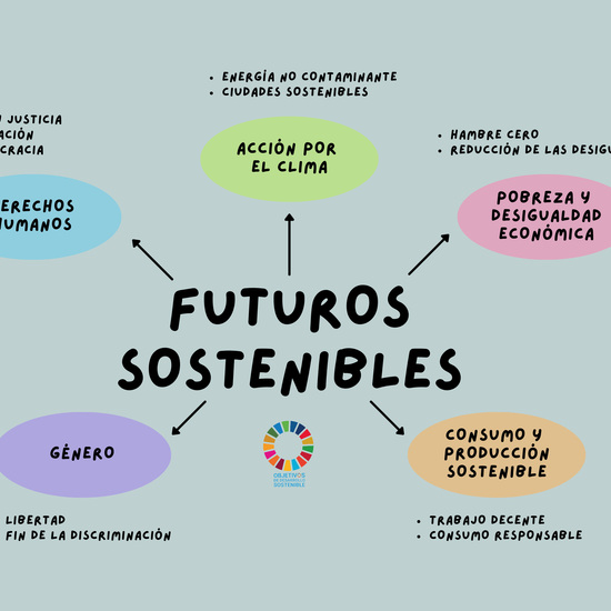 Optativas Mundos FuturosODS