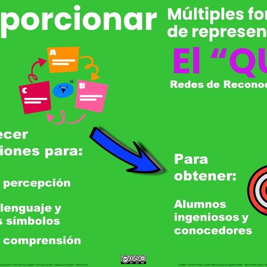 DUA - Diseño Universal Aprendizaje