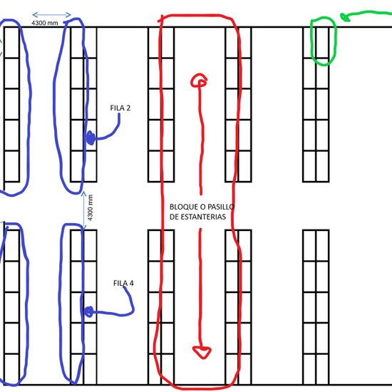 Explicación de los distintos elementos del ejercicio de diseño de almacenes