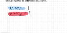 Resolución gráfica de sistemas de ecuaciones