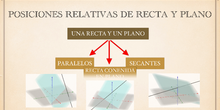 Posición relativa de recta y plano en el espacio