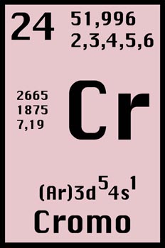 Tabla periódica, cromo