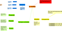 LENGUA_EL VERBO