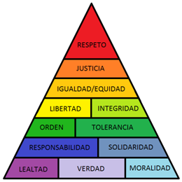 jerarquía de valores Scheler 2