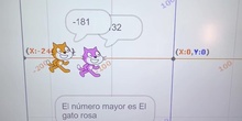 Trabaja los números enteros con el fondo y moviendo gatos por la recta numérica con Scratch
