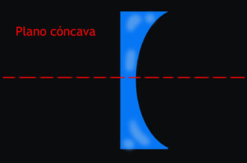 Lente plano cóncava