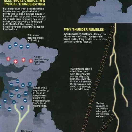 02 fisica pinterest 24