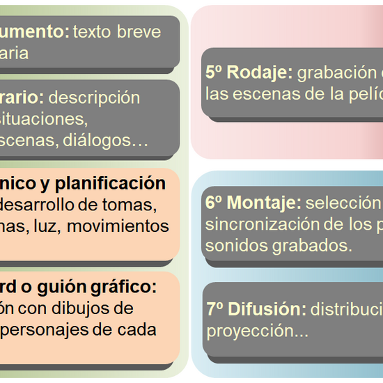 Fases de realización audiovisual