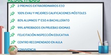 Resultados académicos del IES Los Rosales