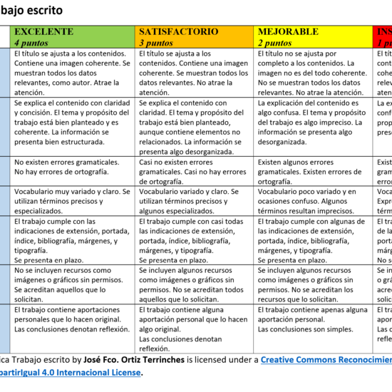 Rúbrica Trabajo escrito