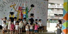 Actuación 3 -5 años C