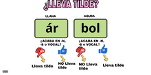 La máquina de las tildes