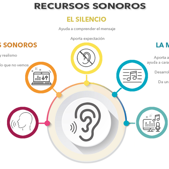 Recurso sonoros