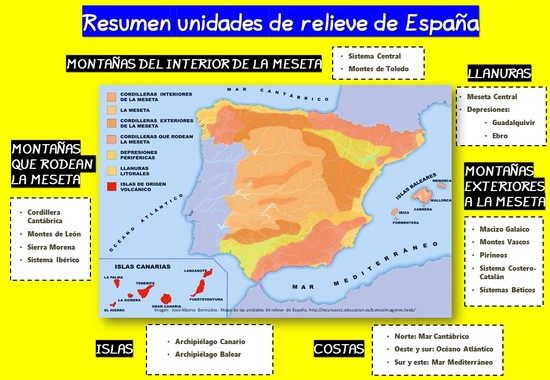 Infografía resumen de las unidades de relieve de España