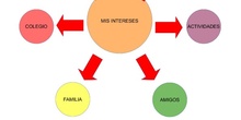 Mis intereses y ámbitos