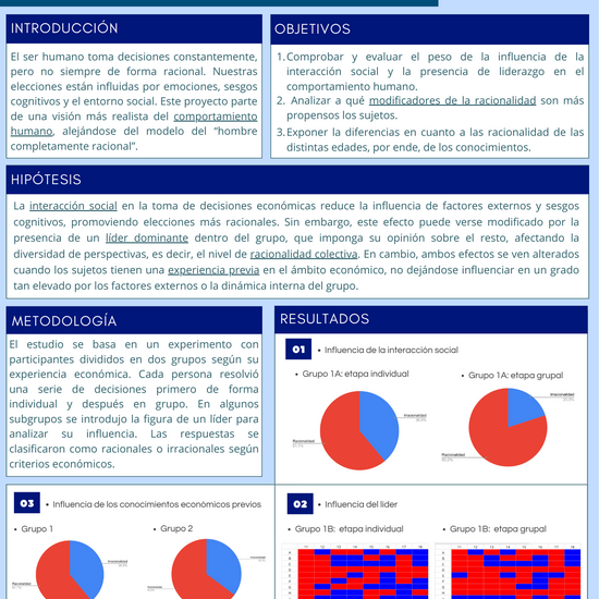 Póster de Investigación de La economía conductual: la influencia de la interacción social en nuestras decisiones