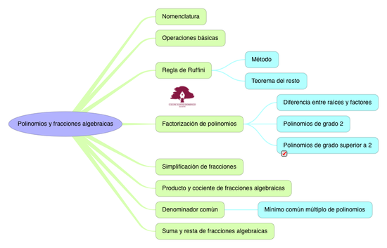MATEMÁTICAS_POLINOMIOS Y FRACCIONES ALEGEBRAICAS_S4