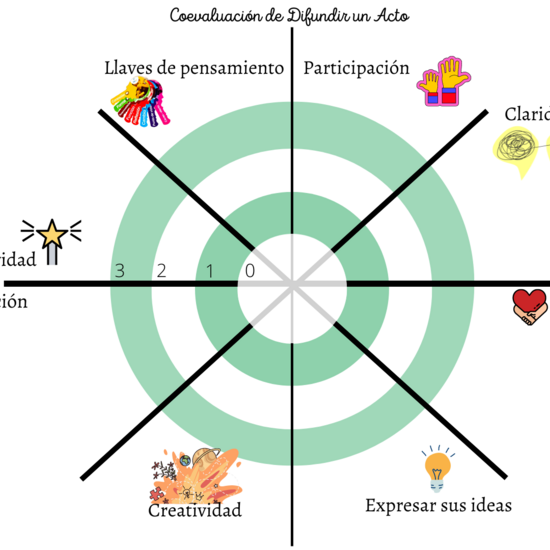 Diana de co-evaluación