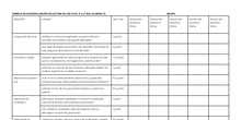 Rúbrica de autoevaluación de la lectura en voz alta, 3º y 4º ESO