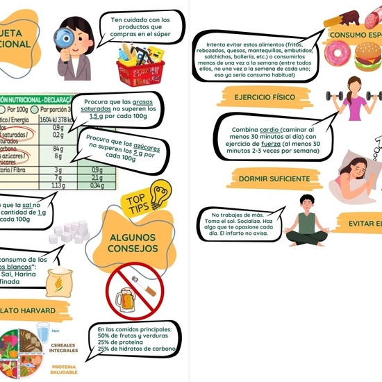 Salud cardiovascular