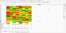 Porcentajes de aprobados, escala de colores y gráficas de resultados. LibreCalc