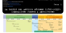 BLOQUE 5. Crisis del Antiguo Régimen (1788-1833)<span class="educational" title="Contenido educativo"><span class="sr-av"> - Contenido educativo</span></span>