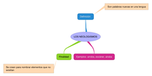 LENGUA_LOS NEOLOGISMOS_4