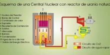 Esquema de funcionamiento de un reactor nuclear